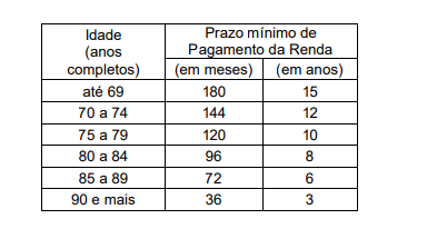 tabela-prazos-vidaprev