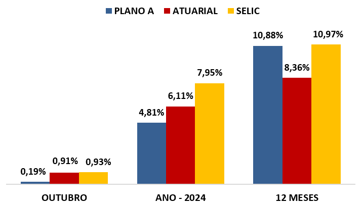 rentabilidade-plano-a-out-2024