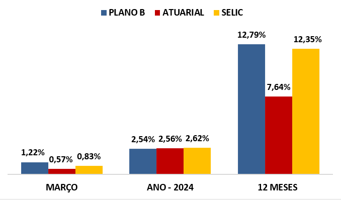 rentabilidade-plano-b-acumulado-ate-2024-atualizada