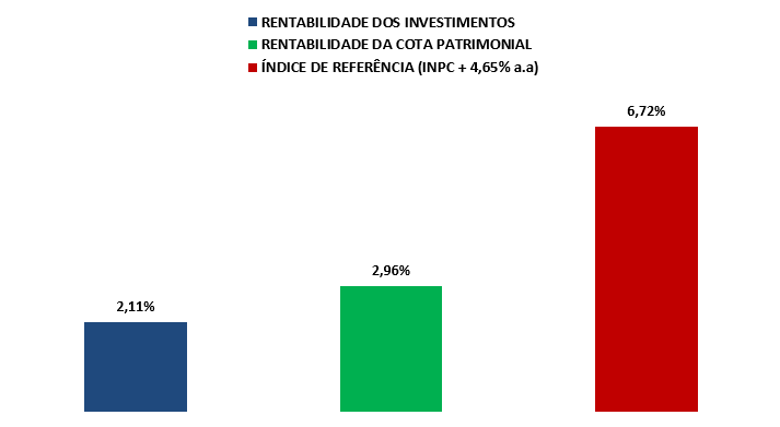 rentabilidade-vidaprev-acumulada-dez-2024