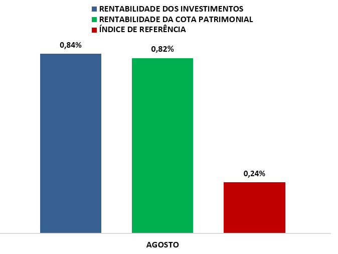 rentabilidade-vidaprev-agosto-2024-site