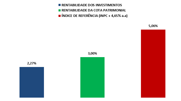 rentabilidade-vidaprev-out-2024